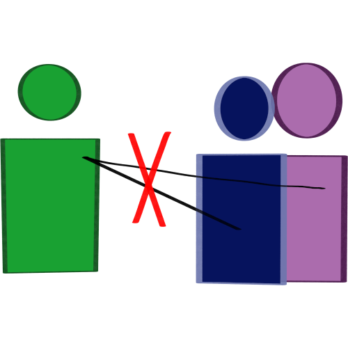 A simple drawing do three people. On the left side is one green person by themselves there are two lines connecting it to the other two people on the right side, in the middle of the lines is a large red X. On the right is two people one is blue and the other is purple.